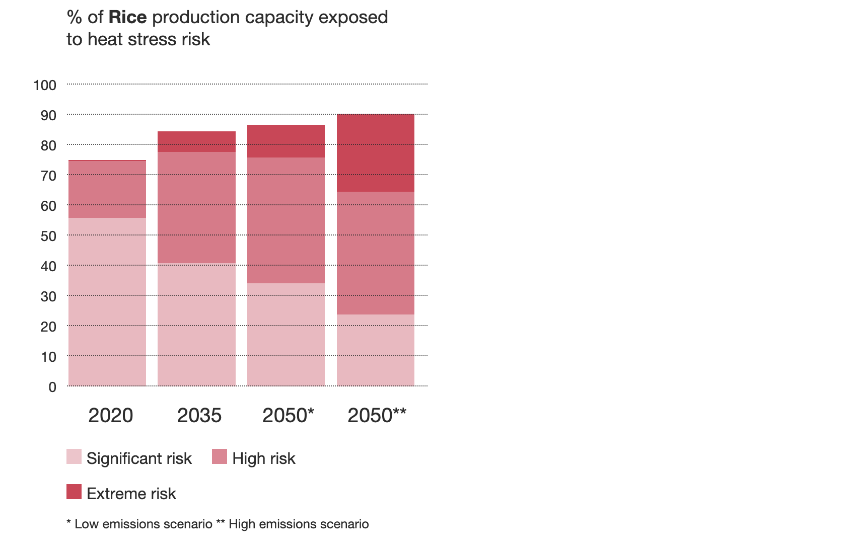 RiceProduction Capacity01