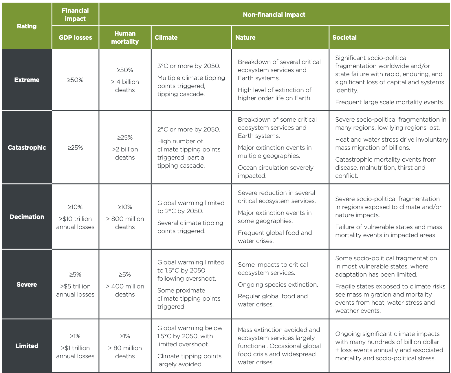 Risk effect matrix